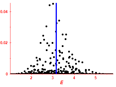 Strength function